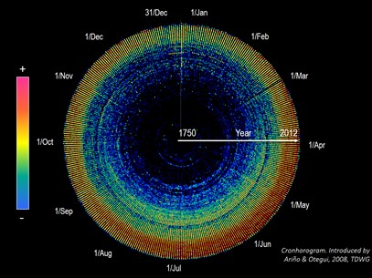 Macrodatos y Biodiversidad